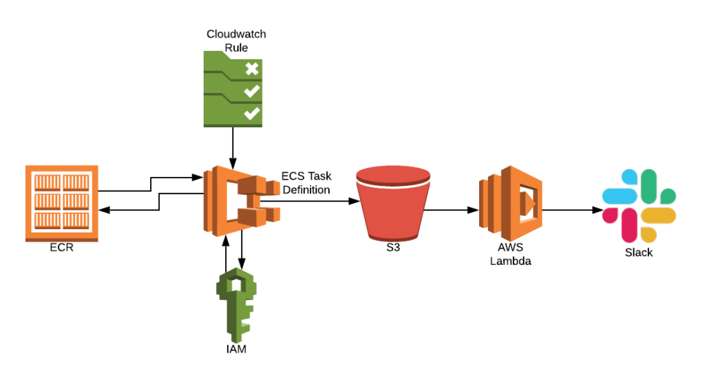 Peak's engineers have developed new ways of keeping tabs on AWS resource limits