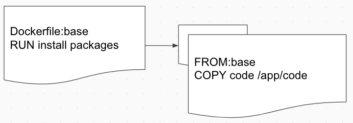 Docker! Setup once, Run anywhere., by Varun Bhaya