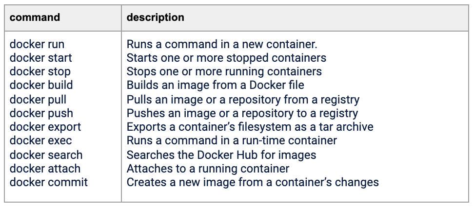 Docker! Setup once, Run anywhere., by Varun Bhaya