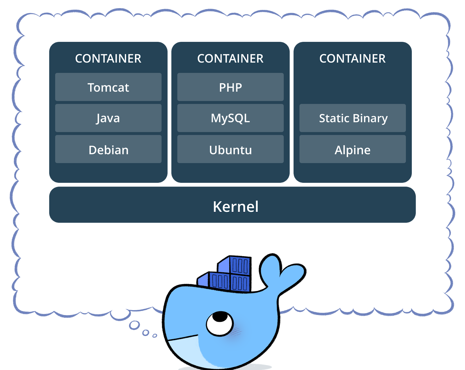 Docker! Setup once, Run anywhere., by Varun Bhaya