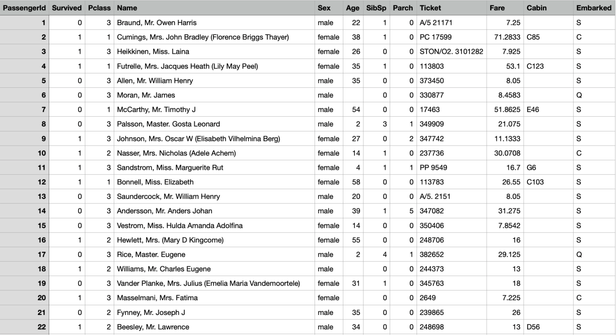 titanic ship passenger data