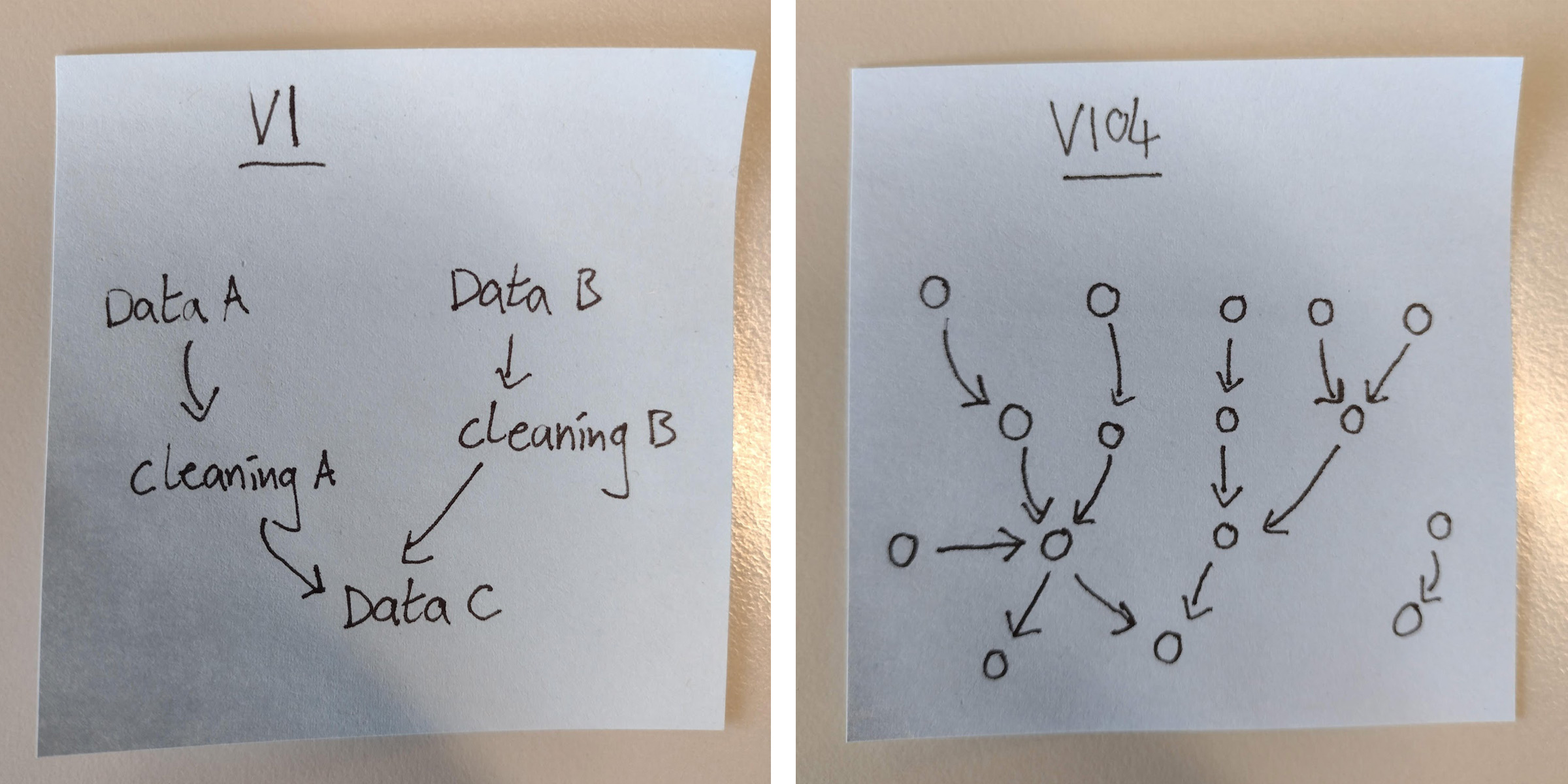 two different data visualizations