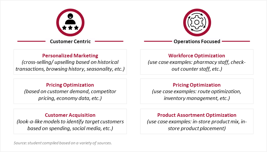 Examples of how Walmart is using predictive analytics to optimize customer relations and pricing