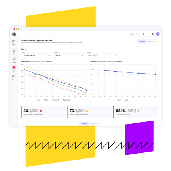 Raw Material Inventory Management Software Peak AI