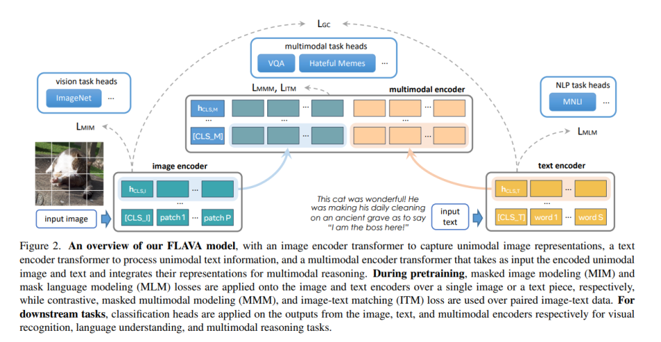 A simple guide to multimodal machine learning