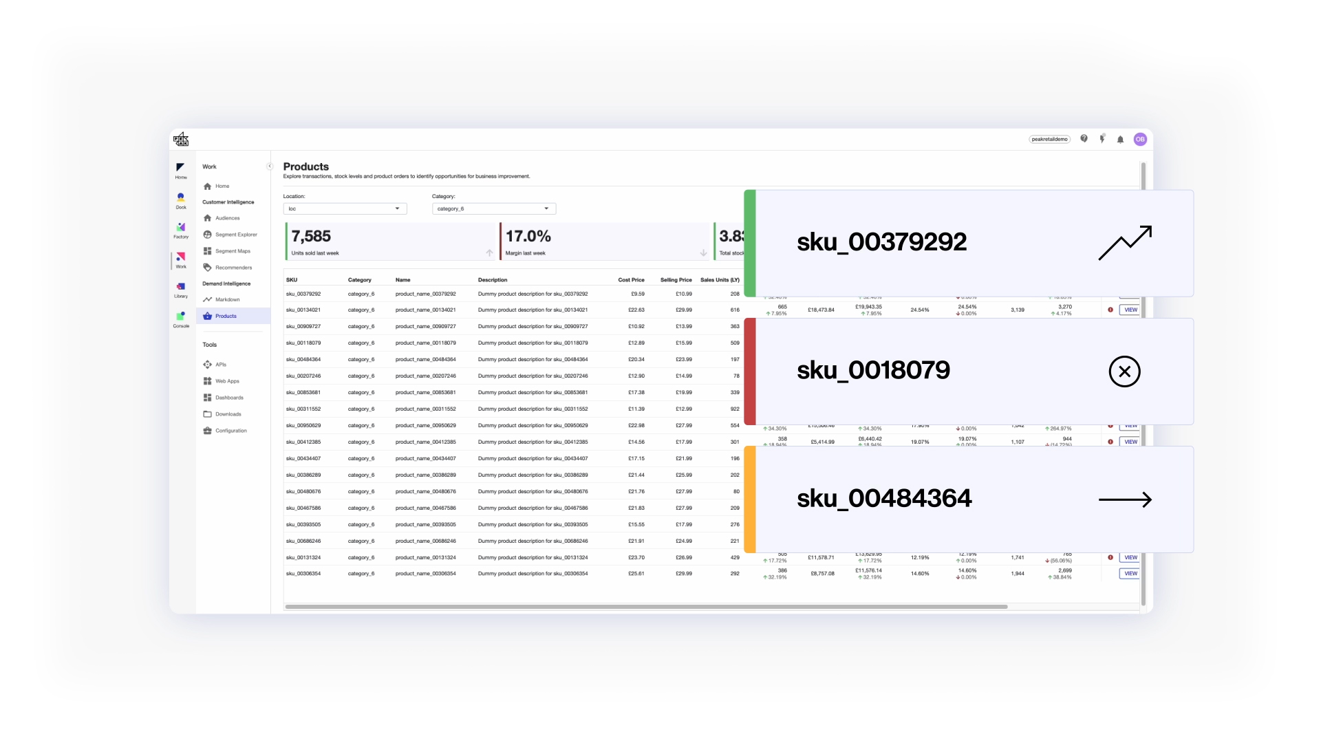 Peak's AI demand planning application, Products