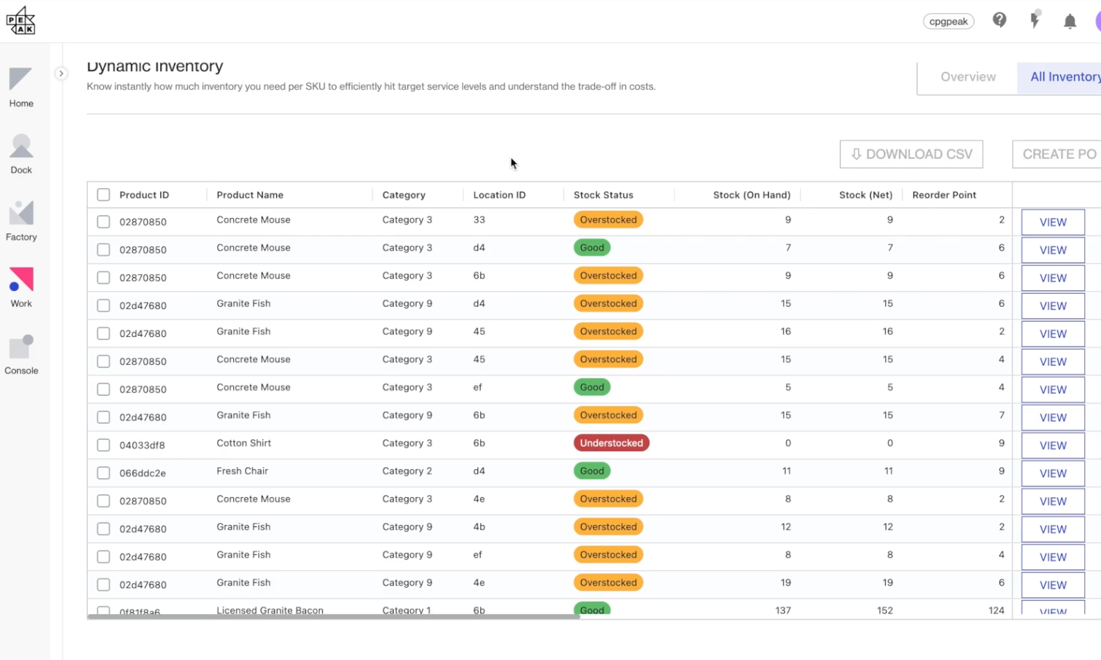 Peak's dynamic inventory finished goods AI application