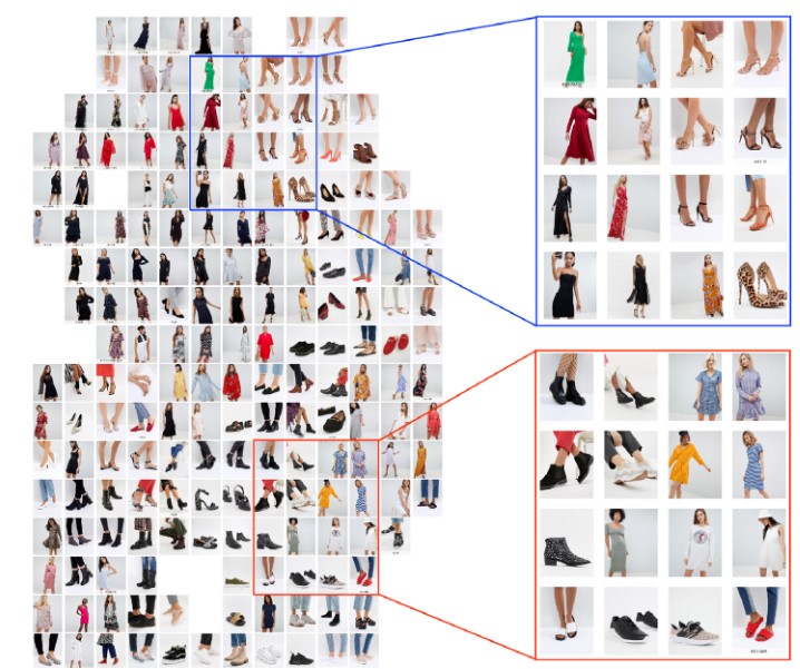 An example of ASOS product clusters powered by AI