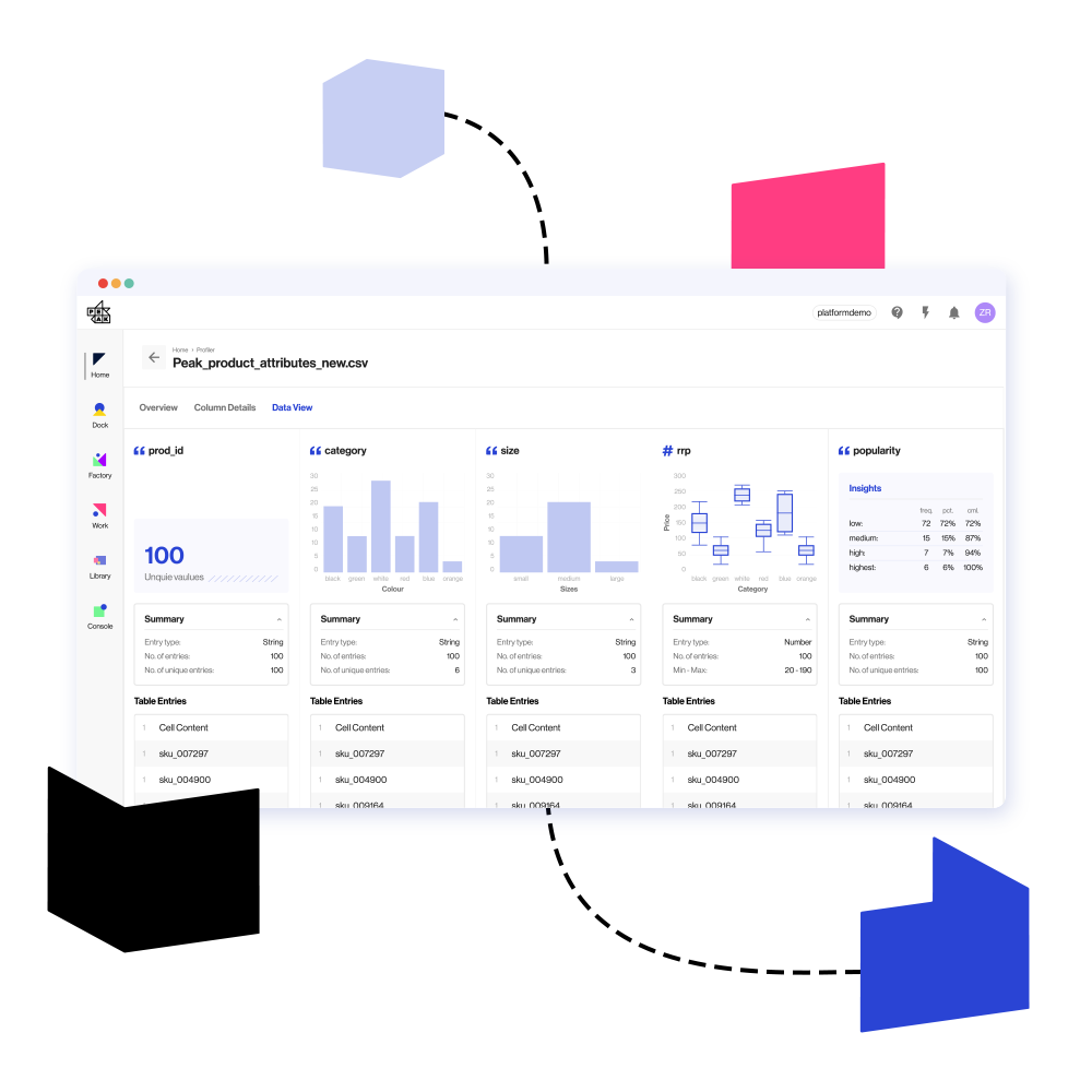 Data management and security - Peak